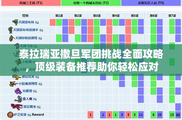 泰拉瑞亚撒旦军团挑战全面攻略，顶级装备推荐助你轻松应对