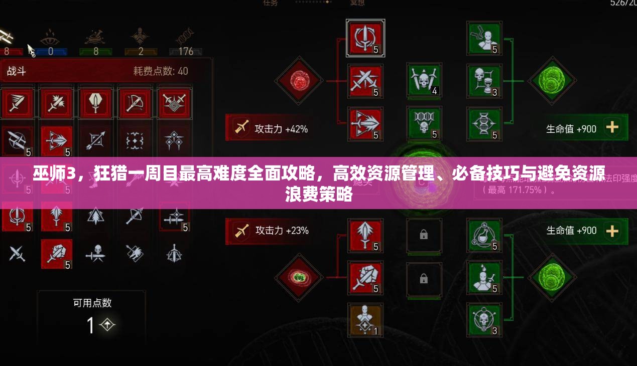 巫师3，狂猎一周目最高难度全面攻略，高效资源管理、必备技巧与避免资源浪费策略