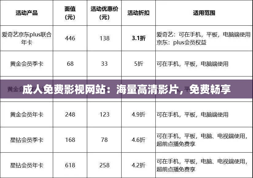 成人免费影视网站：海量高清影片，免费畅享