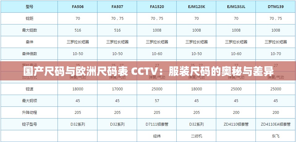 国产尺码与欧洲尺码表 CCTV：服装尺码的奥秘与差异