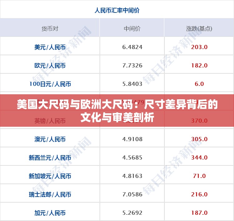 美国大尺码与欧洲大尺码：尺寸差异背后的文化与审美剖析
