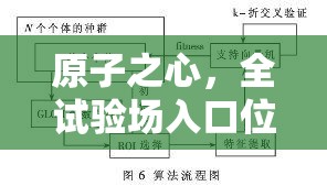原子之心，全试验场入口位置及详细解谜流程攻略深度剖析指南