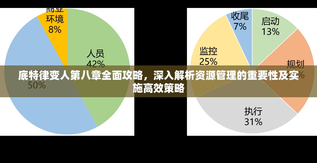 底特律变人第八章全面攻略，深入解析资源管理的重要性及实施高效策略