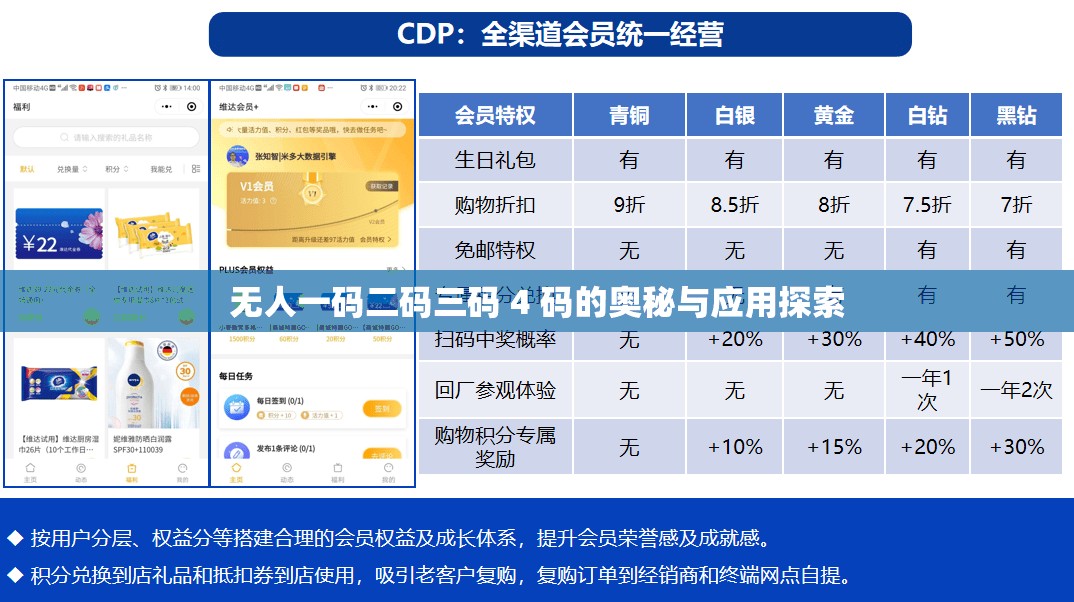 无人一码二码三码 4 码的奥秘与应用探索