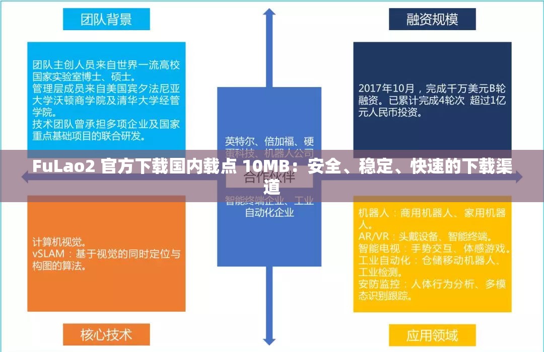 FuLao2 官方下载国内载点 10MB：安全、稳定、快速的下载渠道