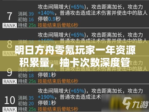 明日方舟零氪玩家一年资源积累量，抽卡次数深度管理与解析