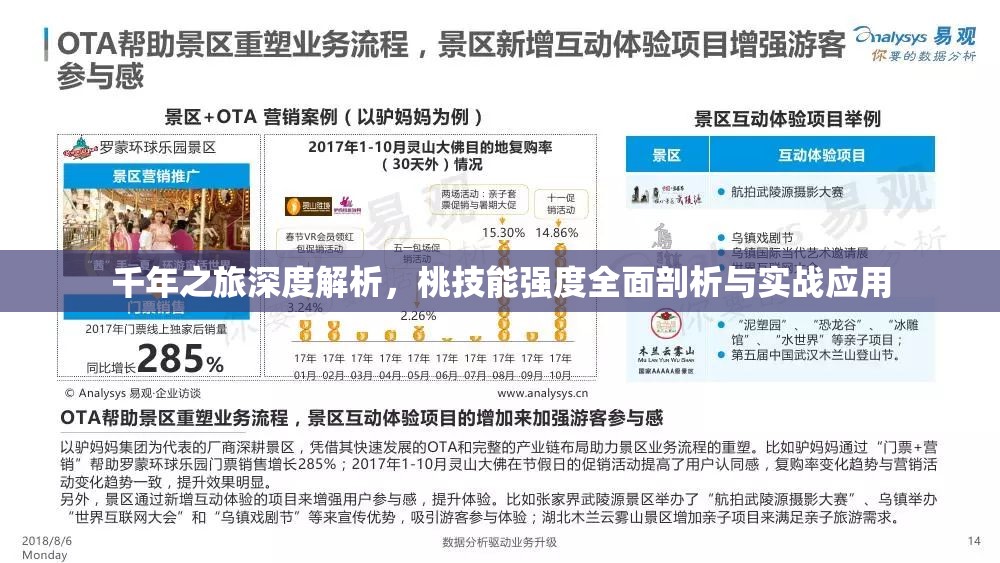 千年之旅深度解析，桃技能强度全面剖析与实战应用