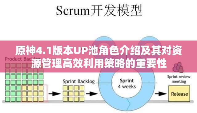 原神4.1版本UP池角色介绍及其对资源管理高效利用策略的重要性
