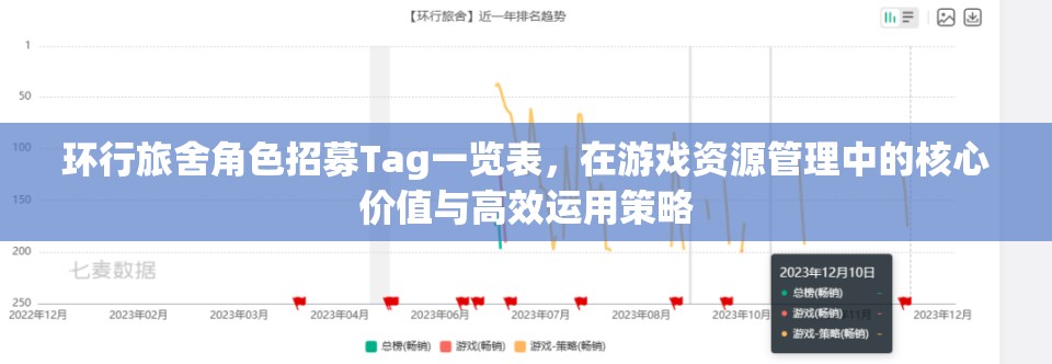 环行旅舍角色招募Tag一览表，在游戏资源管理中的核心价值与高效运用策略