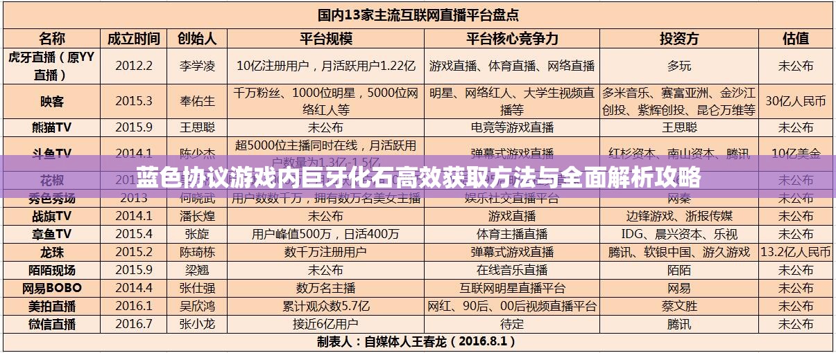 蓝色协议游戏内巨牙化石高效获取方法与全面解析攻略