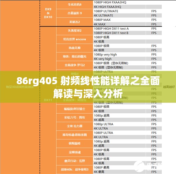 86rg405 射频线性能详解之全面解读与深入分析