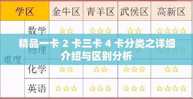 精品一卡 2 卡三卡 4 卡分类之详细介绍与区别分析