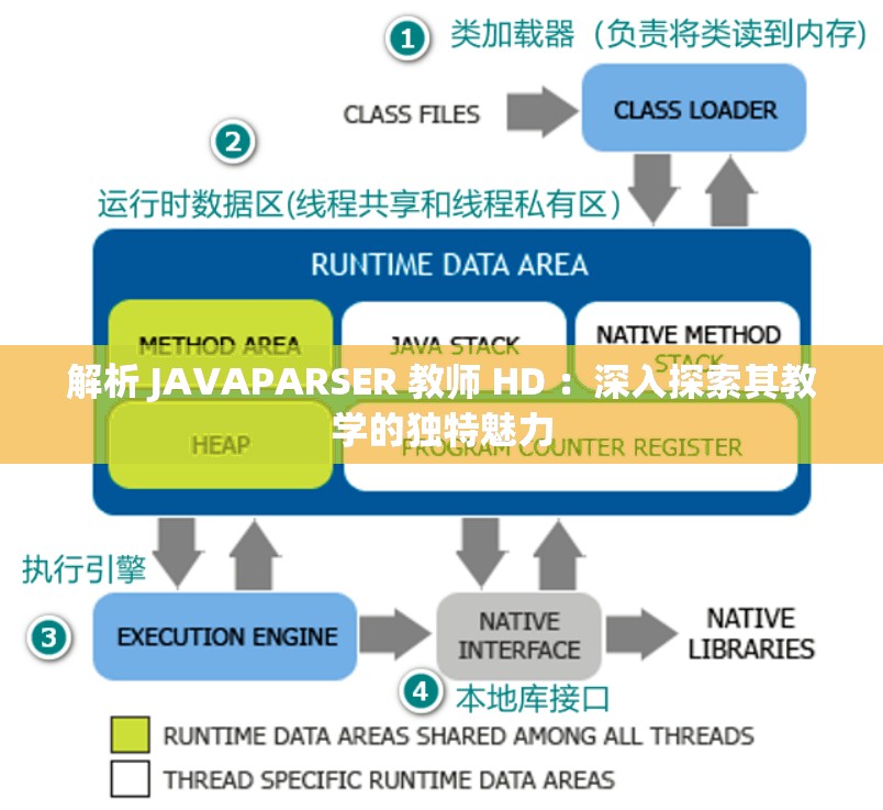 解析 JAVAPARSER 教师 HD ：深入探索其教学的独特魅力