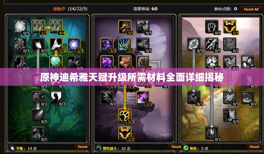原神迪希雅天赋升级所需材料全面详细揭秘