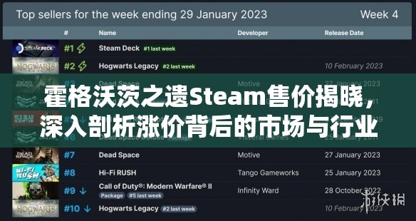 霍格沃茨之遗Steam售价揭晓，深入剖析涨价背后的市场与行业动因