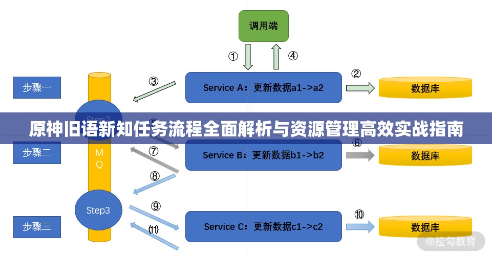 原神旧语新知任务流程全面解析与资源管理高效实战指南