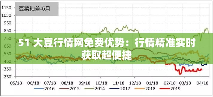 51 大豆行情网免费优势：行情精准实时获取超便捷