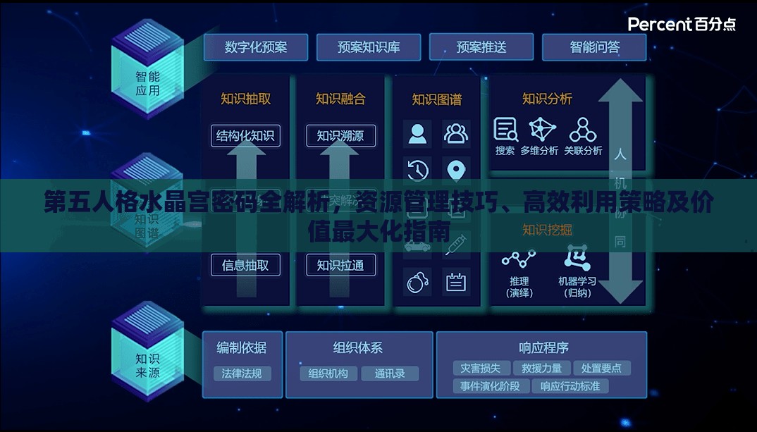 第五人格水晶宫密码全解析，资源管理技巧、高效利用策略及价值最大化指南