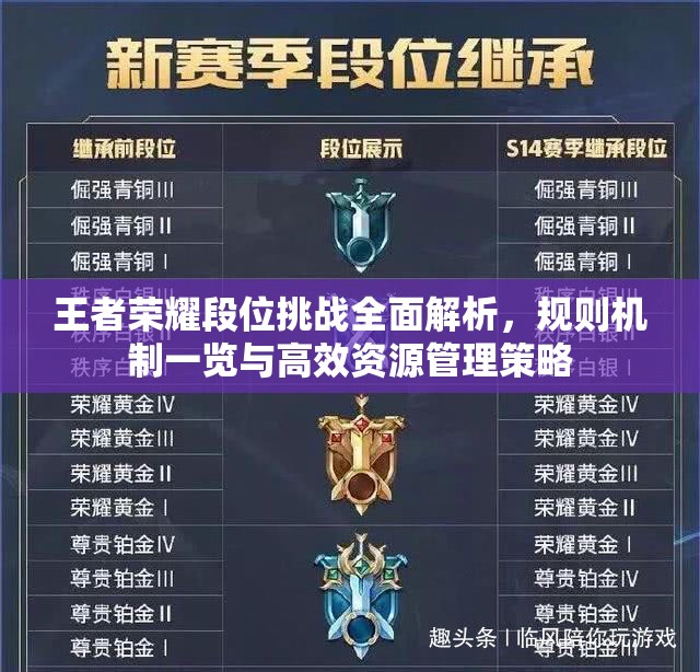 王者荣耀段位挑战全面解析，规则机制一览与高效资源管理策略