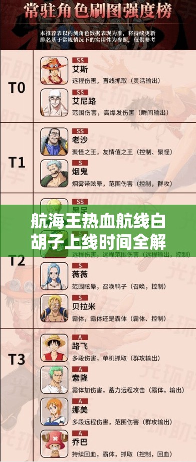 航海王热血航线白胡子上线时间全解析及资源管理高效利用价值最大化攻略