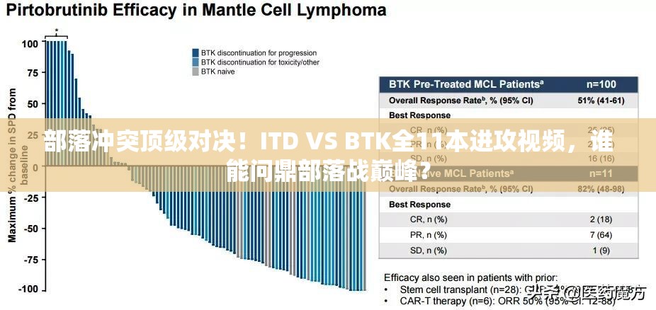 部落冲突顶级对决！ITD VS BTK全11本进攻视频，谁能问鼎部落战巅峰？
