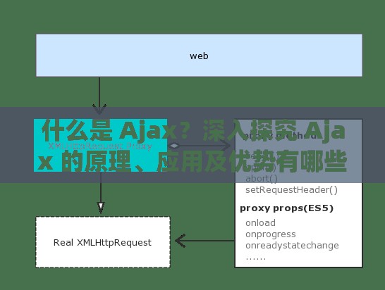 什么是 Ajax？深入探究 Ajax 的原理、应用及优势有哪些？