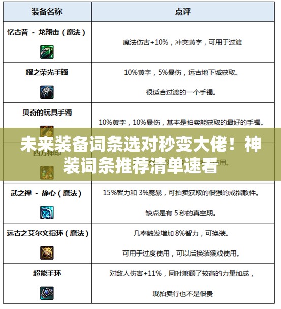 未来装备词条选对秒变大佬！神装词条推荐清单速看